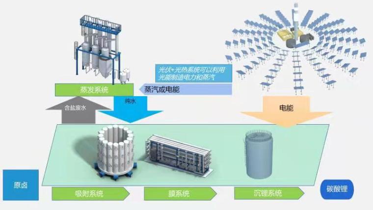 樱桃视频免费下载版高科鹽湖提鋰工藝圖